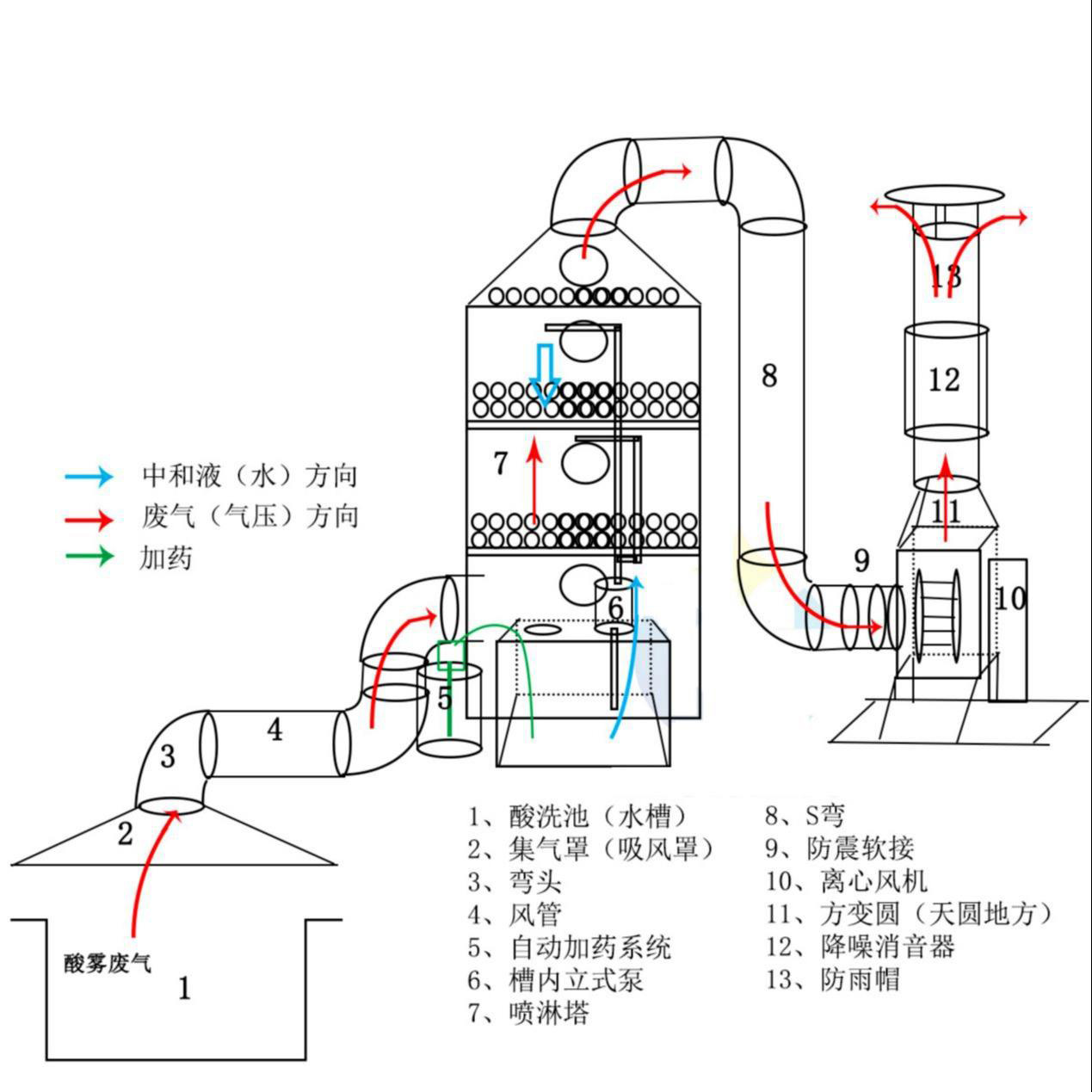 洗滌塔 (10).jpg