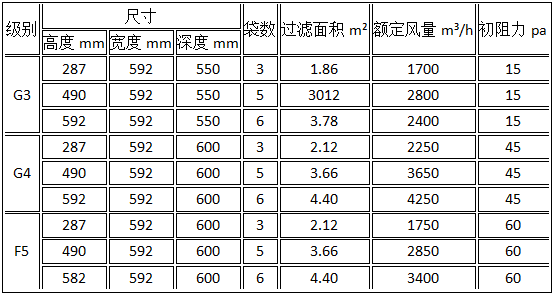 初效過濾器參數(shù)尺寸表 初效過濾器參數(shù)尺寸表