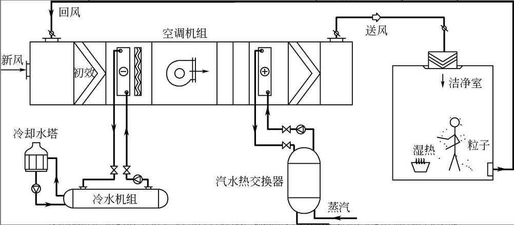 空調(diào)系統(tǒng)運(yùn)行原理圖