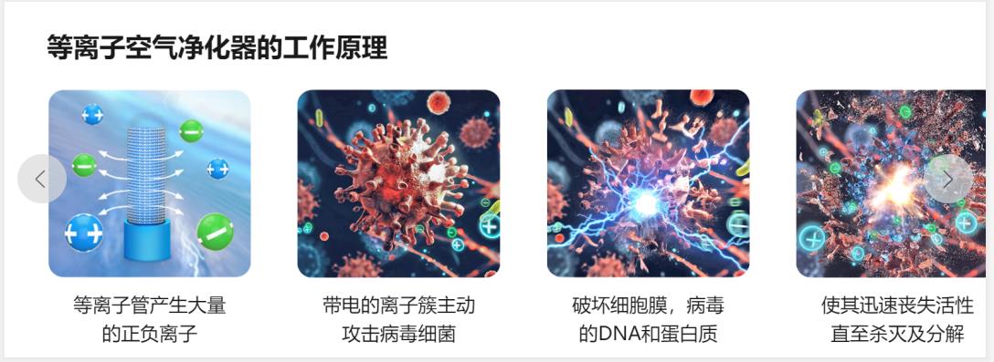 等離子空氣凈化裝置消毒工作原理