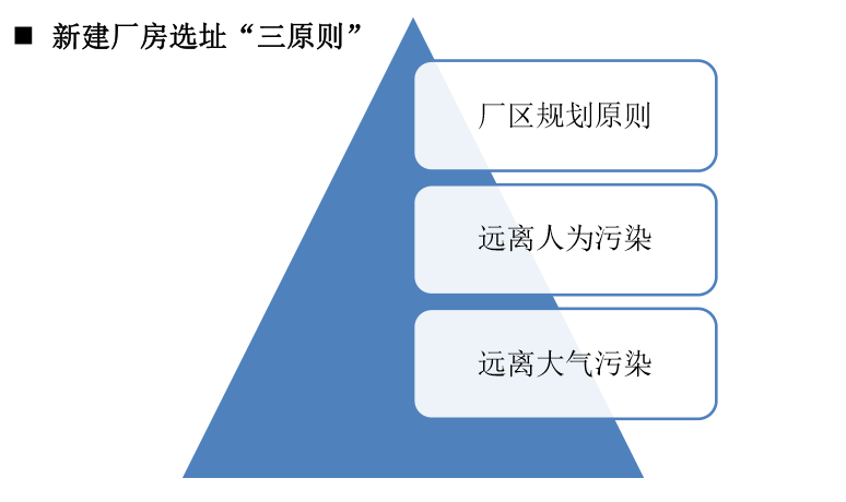 潔凈廠房建設要點全解析