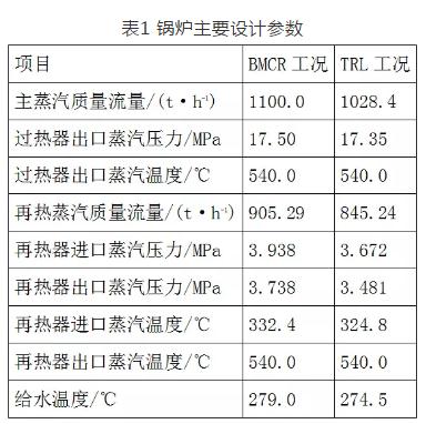 300MW燃煤鍋爐污泥摻燒現場試驗關鍵技術研究與工程應用