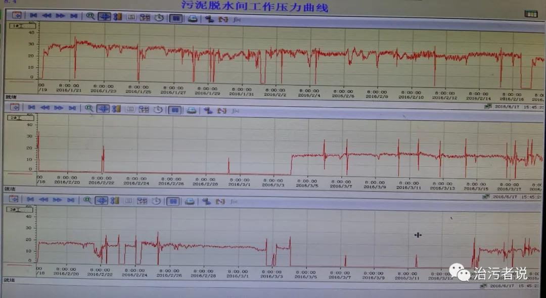 污水廠中控計算機的數據分析（二）