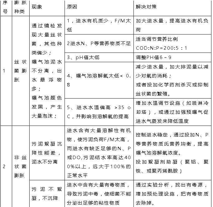 經歷了無數次污水系統異常后 我匯總了這篇文章