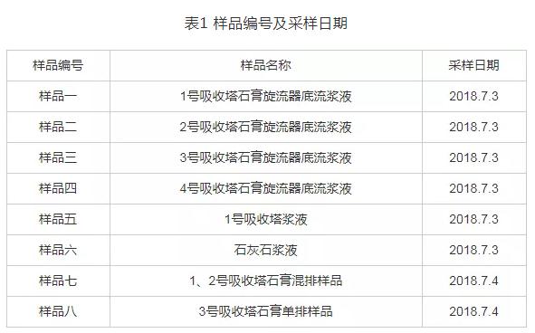 中水污泥回用對電廠脫硫過程中脫硫石膏品質的影響