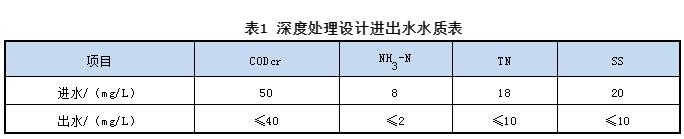 兩級上向流生物濾池及模塊化裝備應用于污水廠提標改造的工程實例