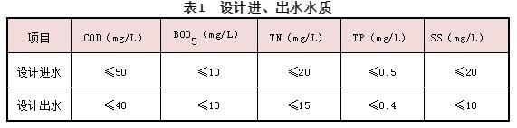 上向流反硝化深床濾池在污水廠提標(biāo)改造工程中的應(yīng)用