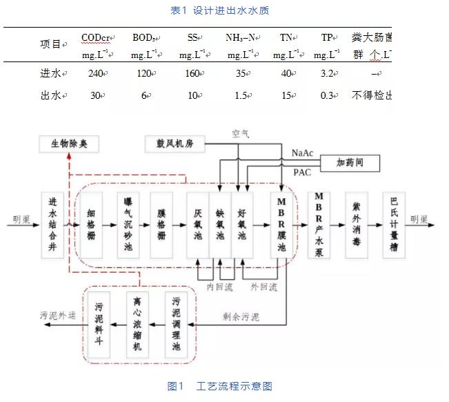 黃孝河鐵路橋地下凈化水廠工程設計實例