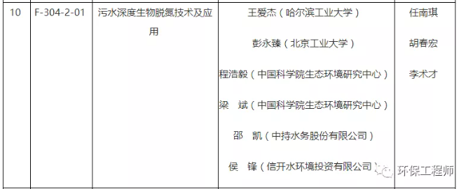 榮獲國家技術發明二等獎的“深度生物脫氮技術” 到底是個啥？