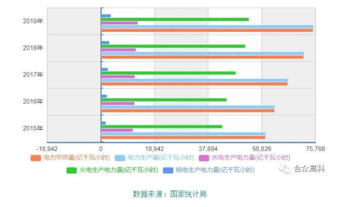 國(guó)家能源電廠脫硫廢水零排放項(xiàng)目中低溫閃蒸濃縮工藝解析