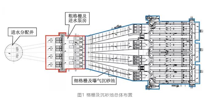 九合一 大型污水廠集約化設(shè)計案例