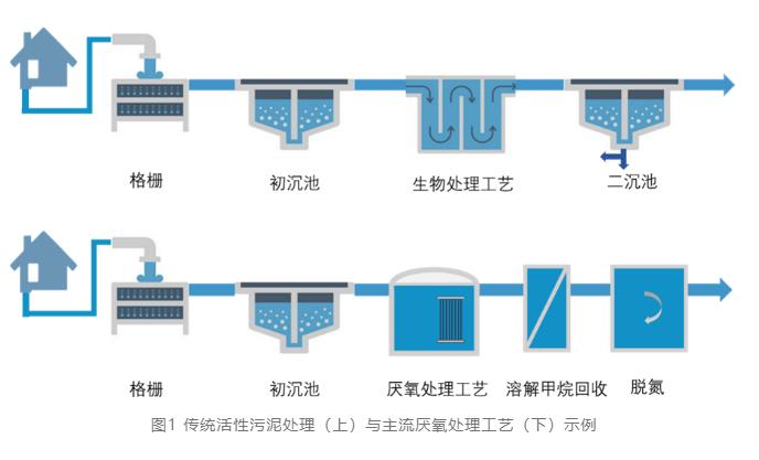 面向污水資源回收的新型膜接觸器技術