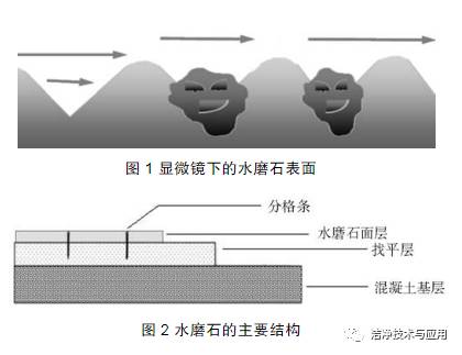 潔凈室地面材料與施工控制要點(diǎn)